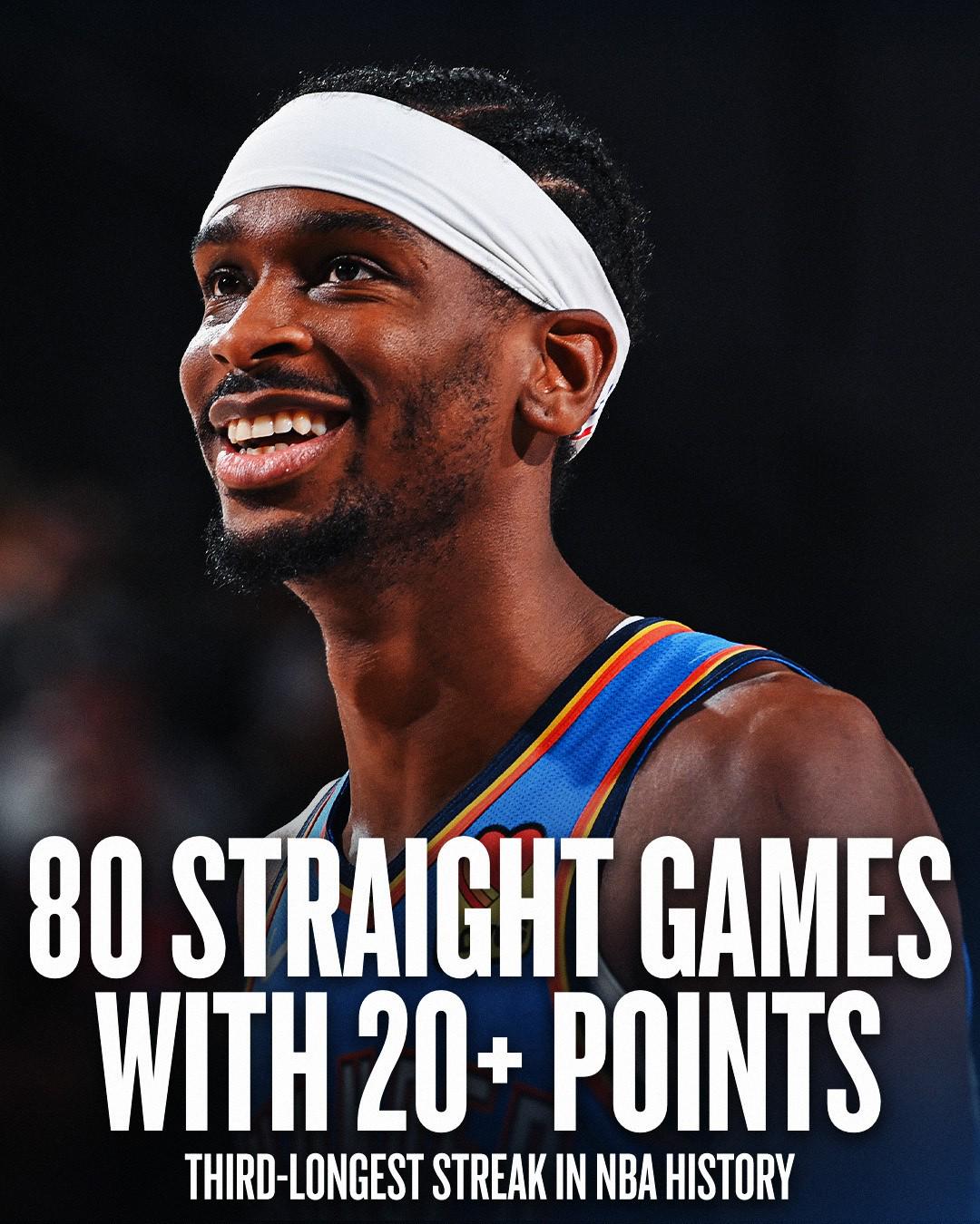 稱號(hào)：亞歷山大連續(xù)80場(chǎng)常規(guī)賽得分20+ 超越羅伯遜位歷史第三