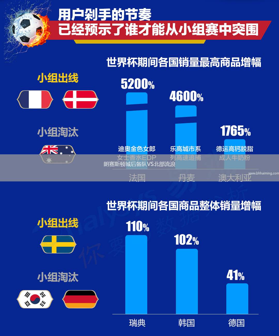 朗賽斯頓城后備隊VS北部流浪