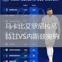 馬卡比艾羅尼拉馬特甘VS內(nèi)斯茲奧納